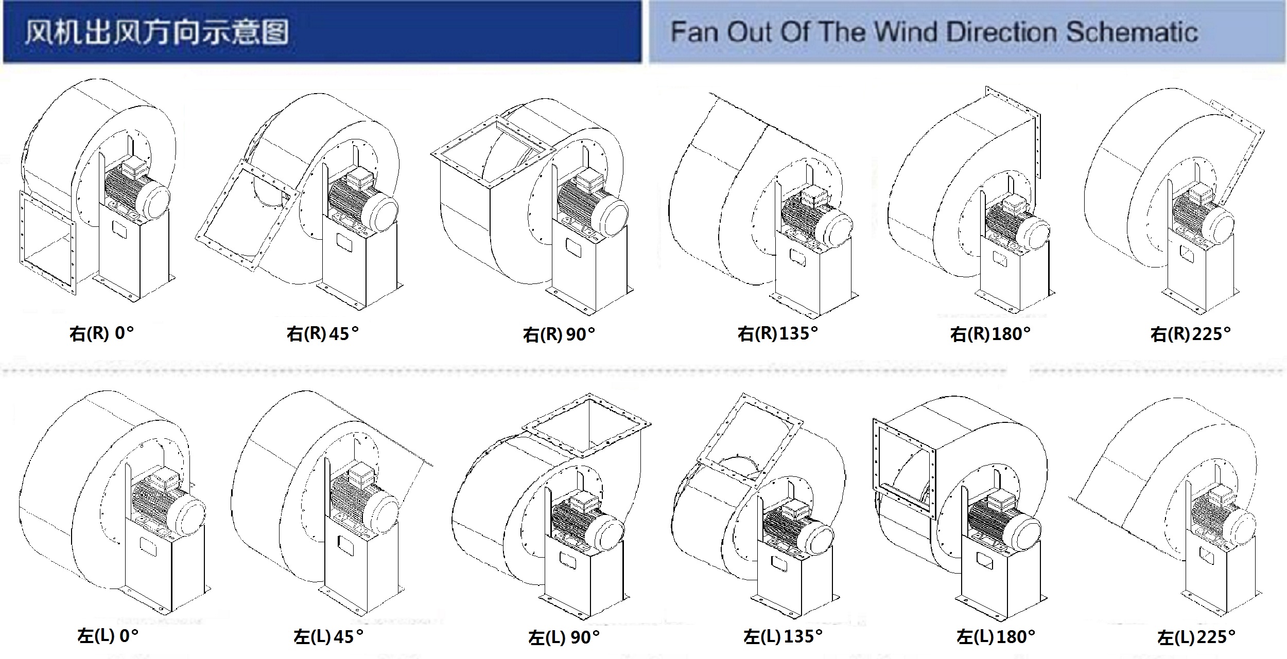 分析鍋爐離心通風機型號 它們都代表什么?